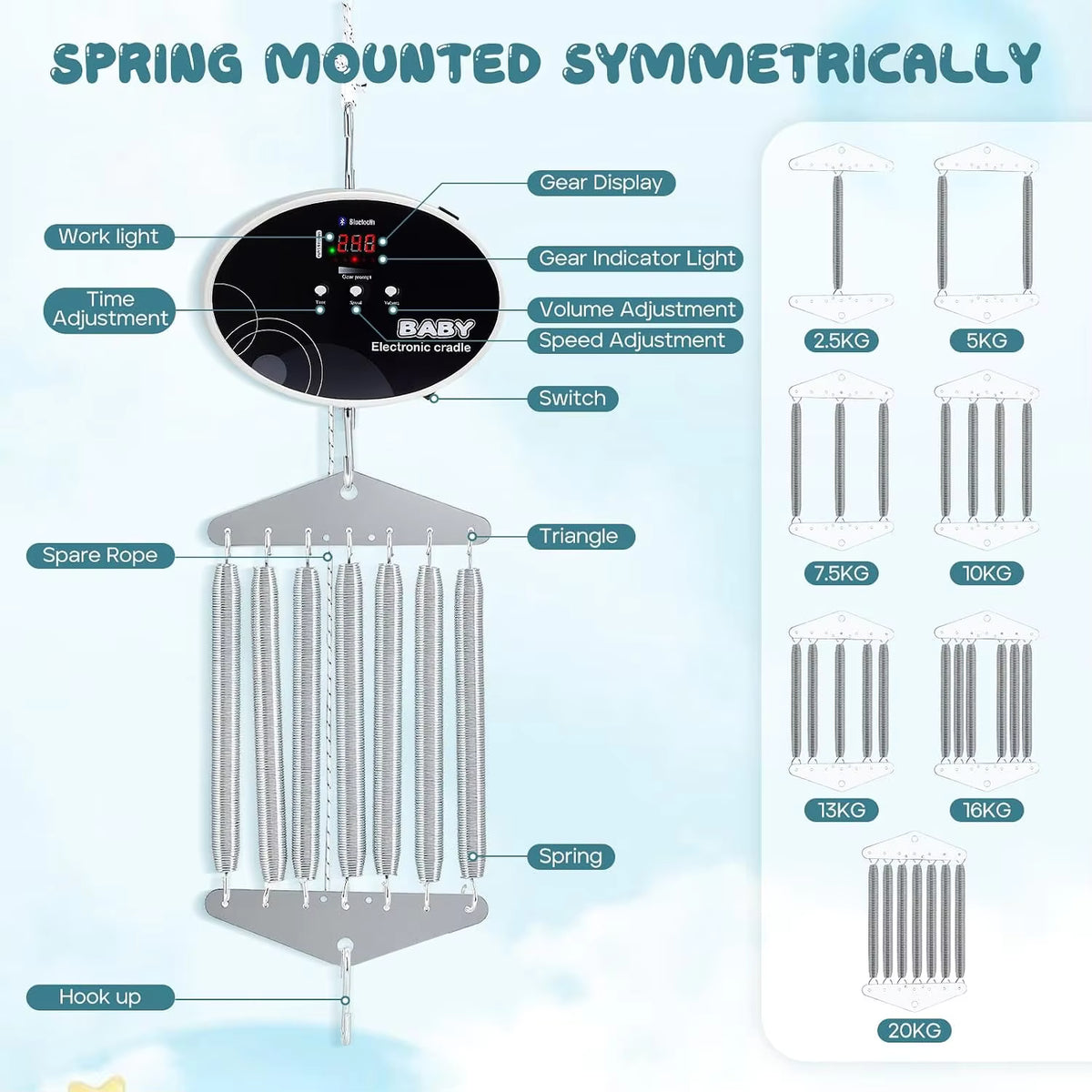 Electric Swing Controller for Newborn, Spring Swing Motor Baby Hanging Hammock Control with Timer and Music Function